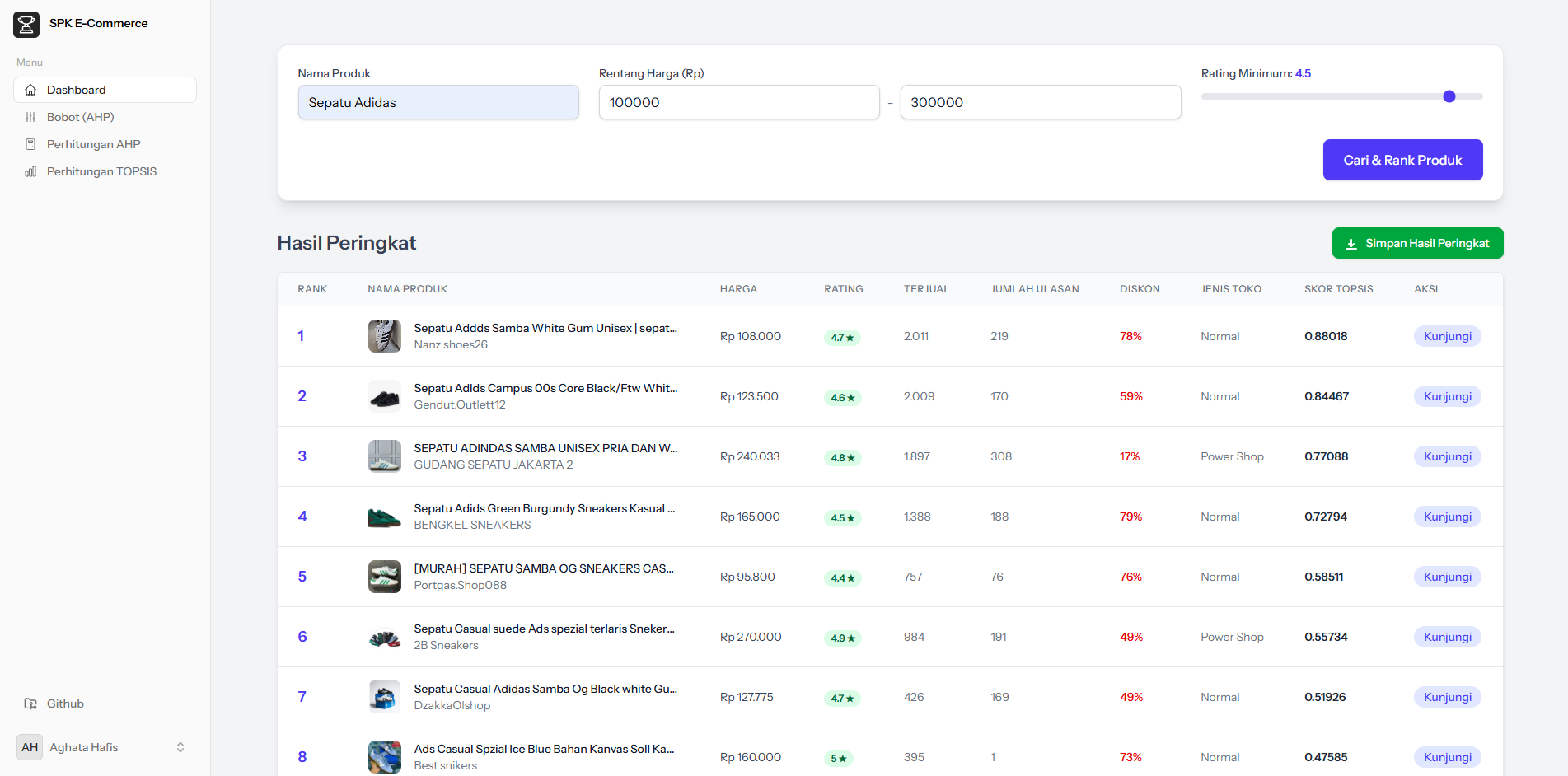 Sistem Pendukung Keputusan Produk E-Commerce